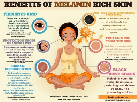 Advantages for Melanin Skin