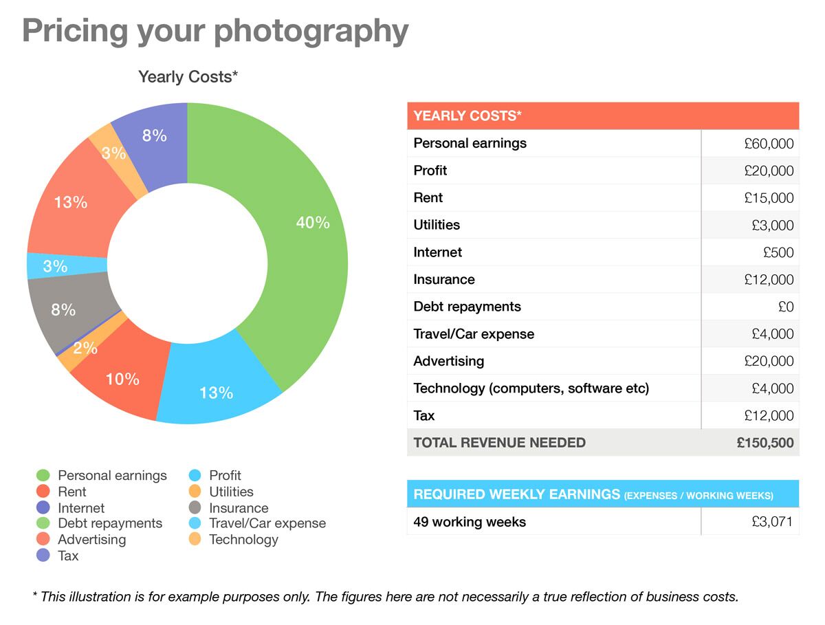 Cost Breakdown