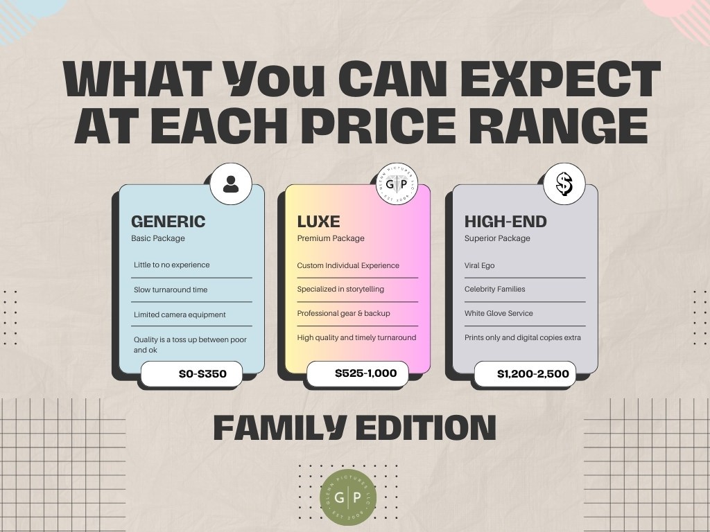 Cost Expectations