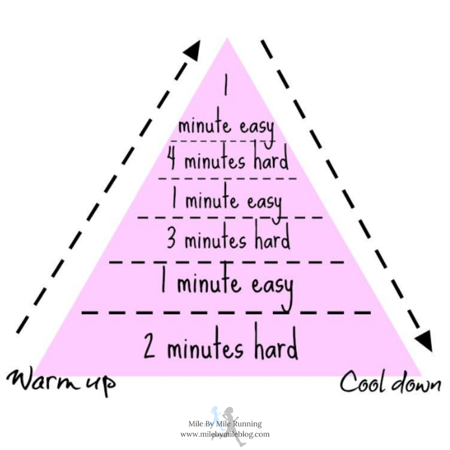 Day 23 - 40 Minutes Pyramid Intervals