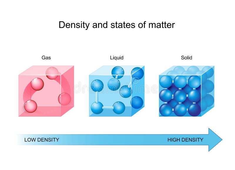 Density and Volume