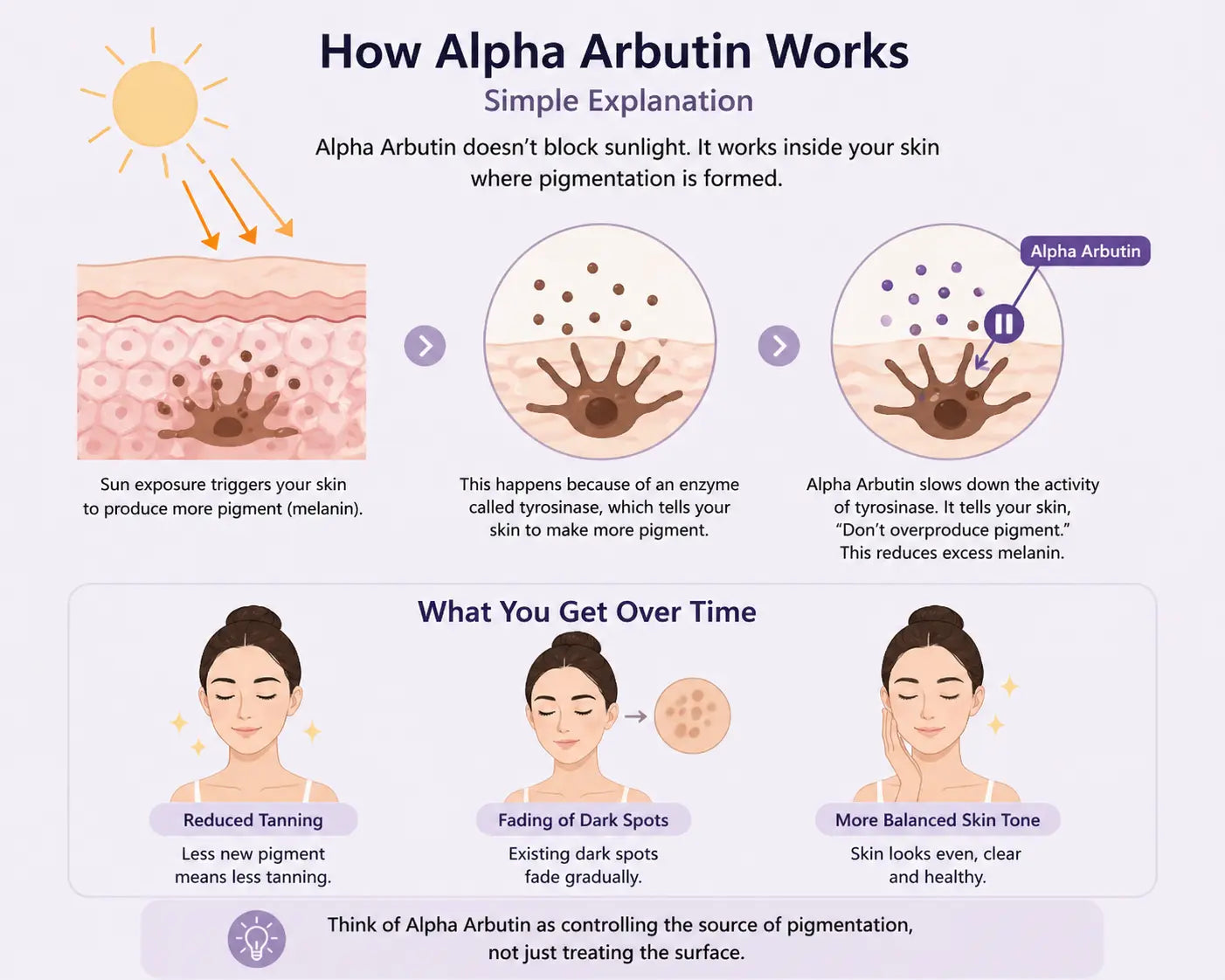 How Alpha Arbutin Works