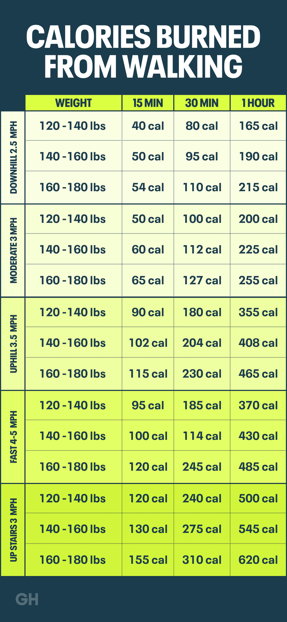 How many calories does walking burn for a plus-size woman?