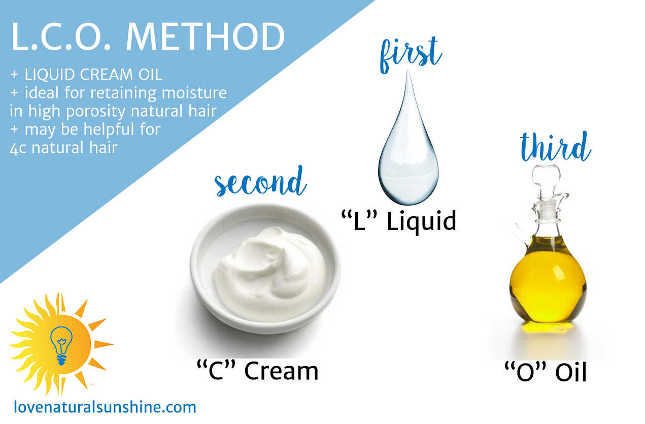 LCO Method: Liquid, Cream, Oil