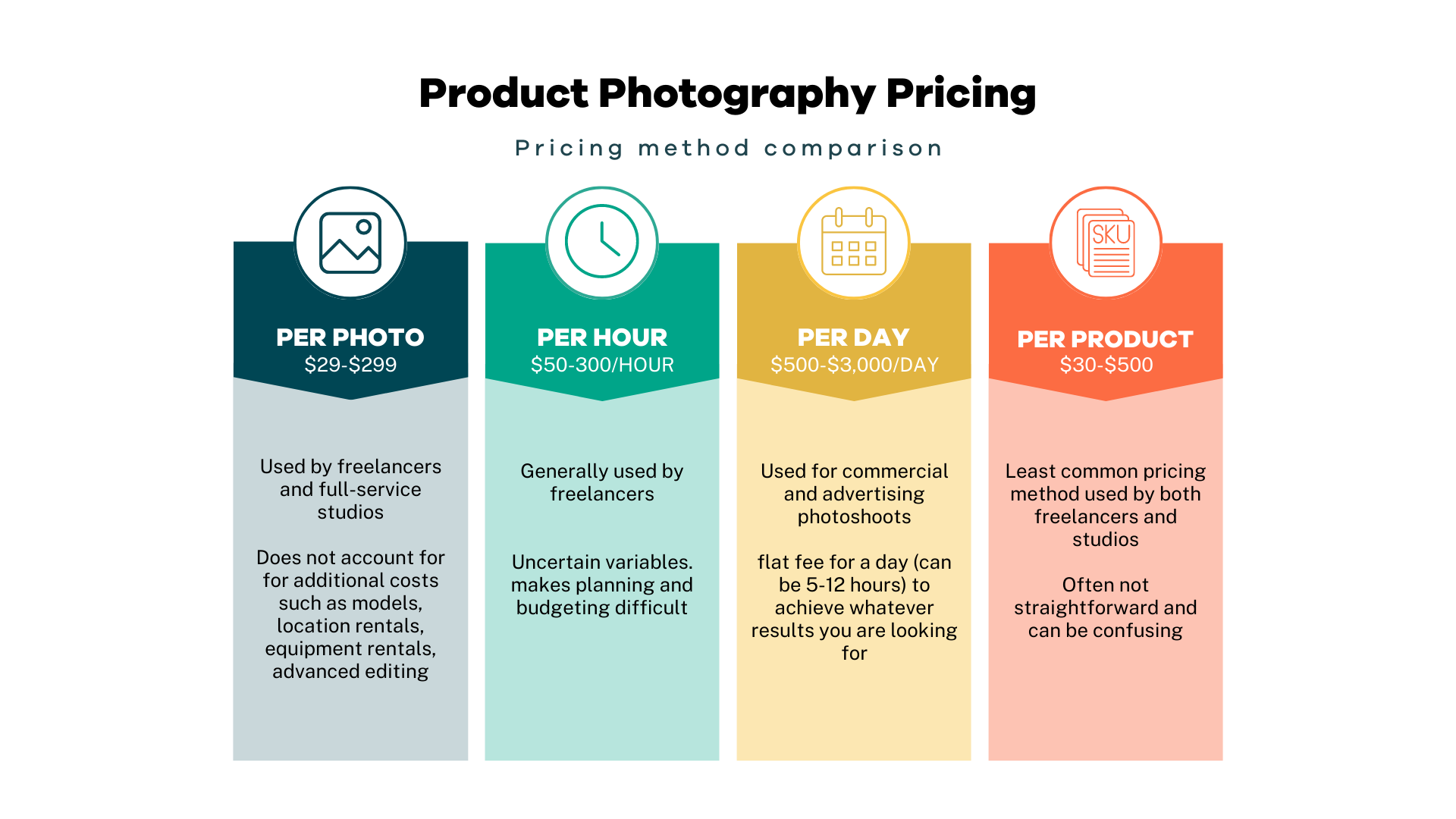 Pricing Comparison