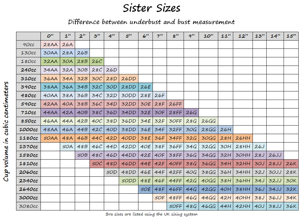 Sister size chart showing equivalent cup volumes across adjacent band sizes