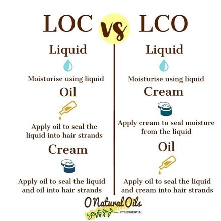 The LOC and LCO Methods Explained