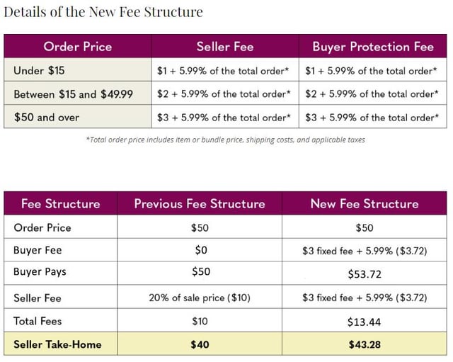 Pricing the size 18 to 24 garment correctly