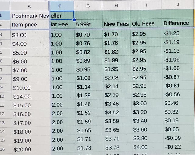 The tax reality at $600 plus in resale income