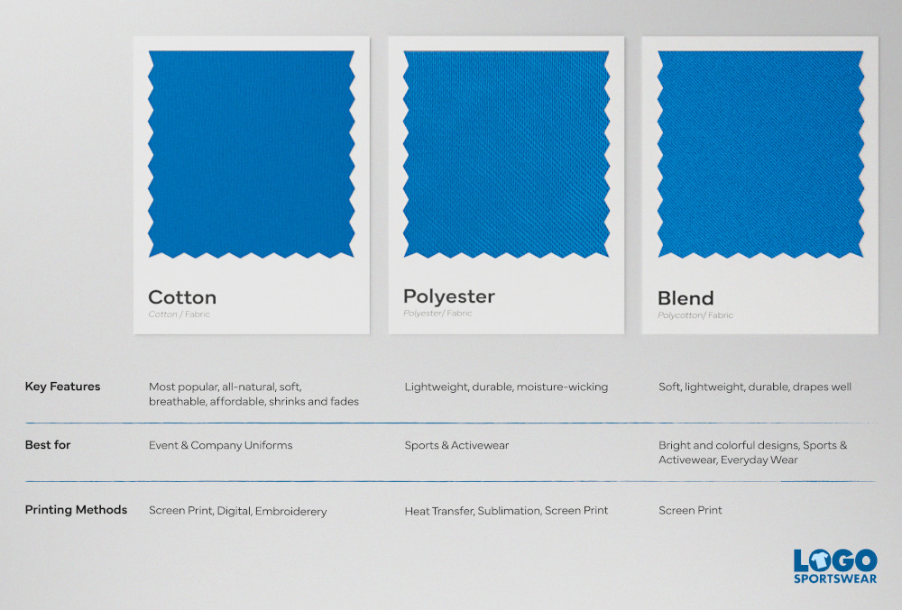 Fabric versus construction - the difference that decides everything