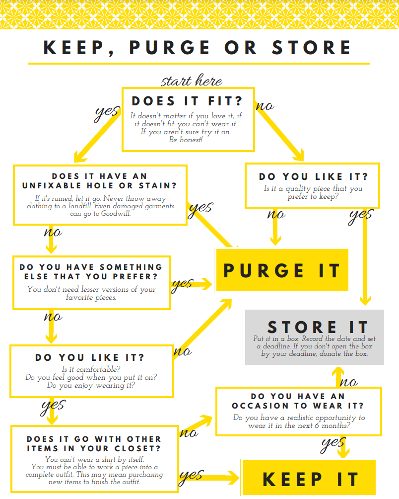 What to keep buying secondhand vs new in 2026
