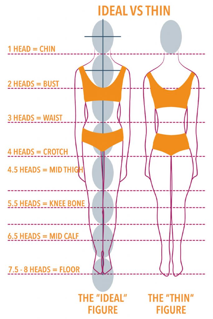 Side-by-side comparison sketches of a high-bust low-hip figure in a V-neck one-piece with high-leg cut versus a bandeau with boy-short, drawn in pencil on pattern paper