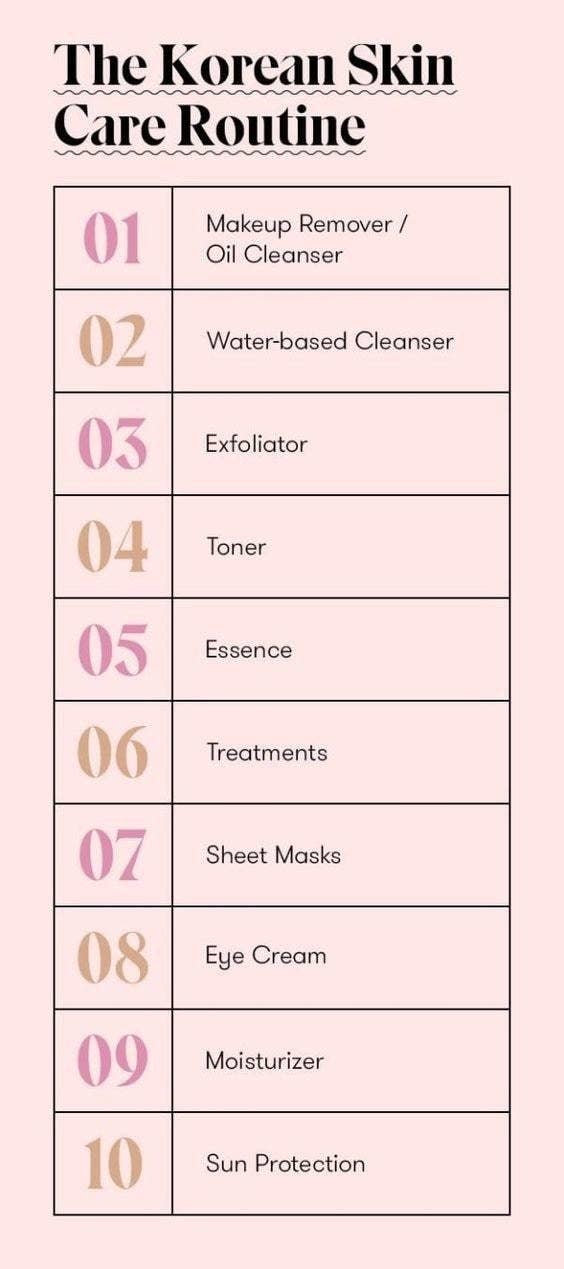 Korean 10-step skincare 47-minute routine bathroom counter overwhelming