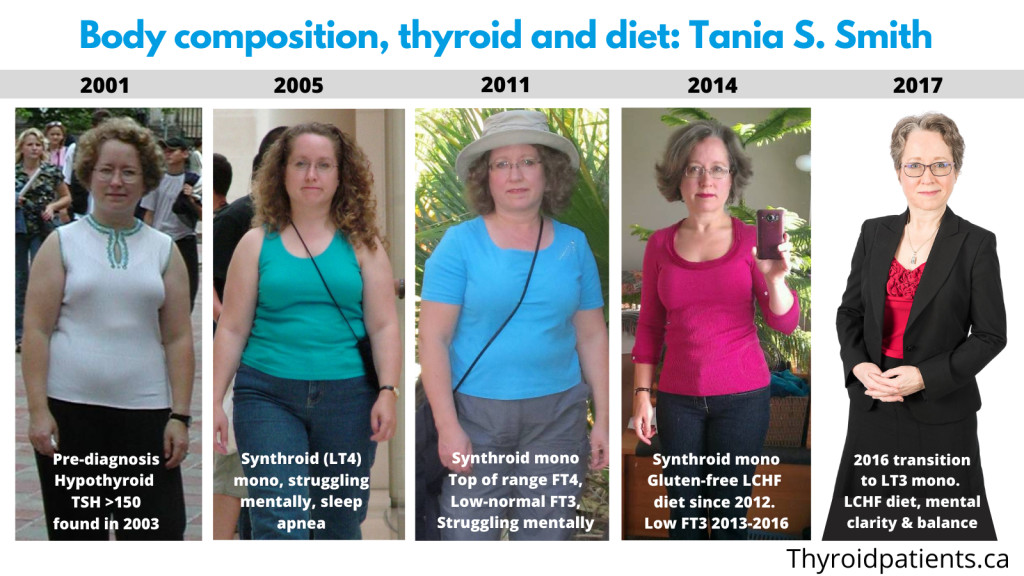 9. Thyroid: The Quiet Saboteur
