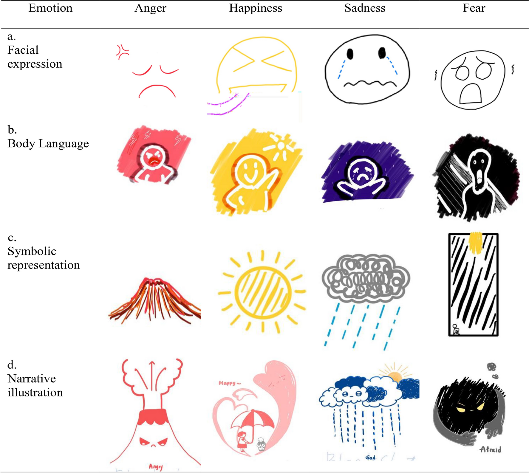 Abstract illustration of emotions flowing from a journal representing therapeutic writing