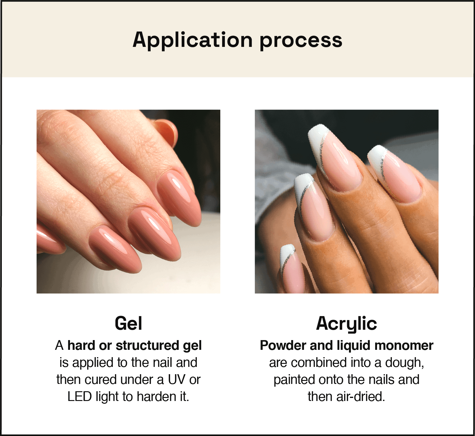 Comparison of acrylic nails and gel nails showing different shapes and finishes