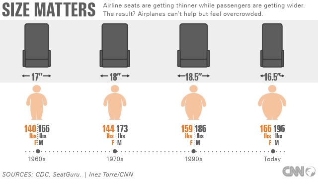 Comparison of airline seat widths for plus size passengers