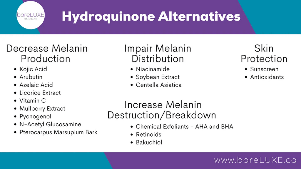 Safe brightening product alternatives to hydroquinone for melanin-rich skin