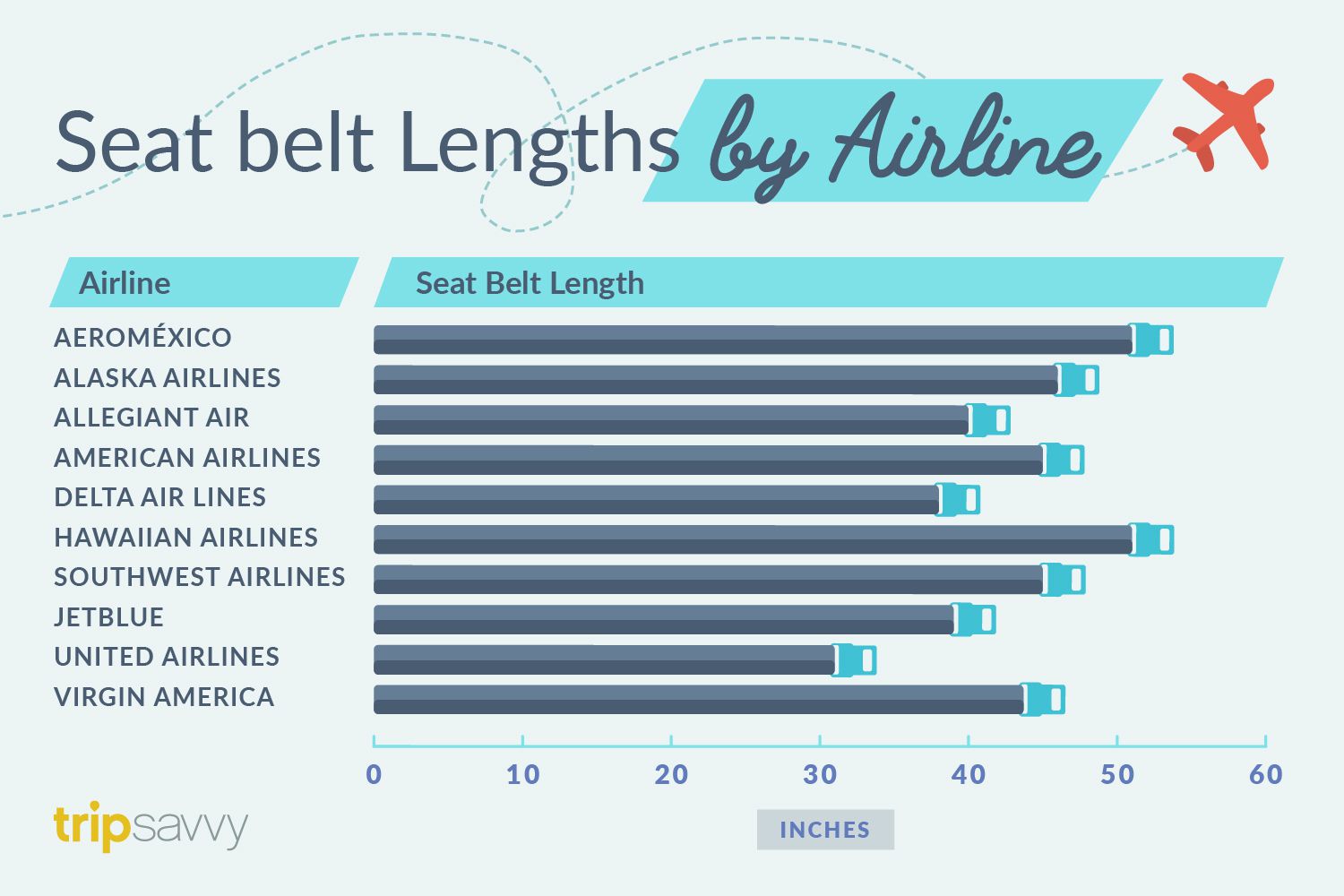 The Big Three: American, Delta, United